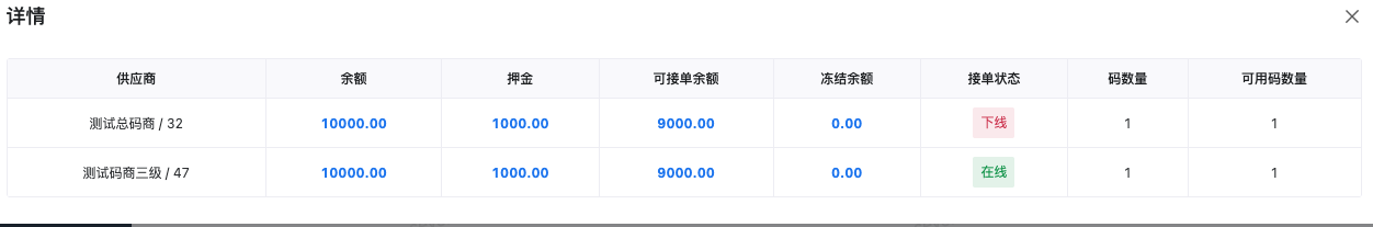 通道详情视图
